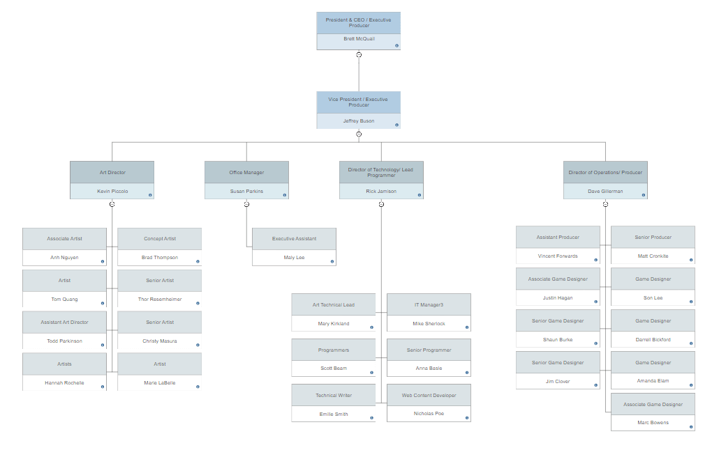 free printable organizational chart template
